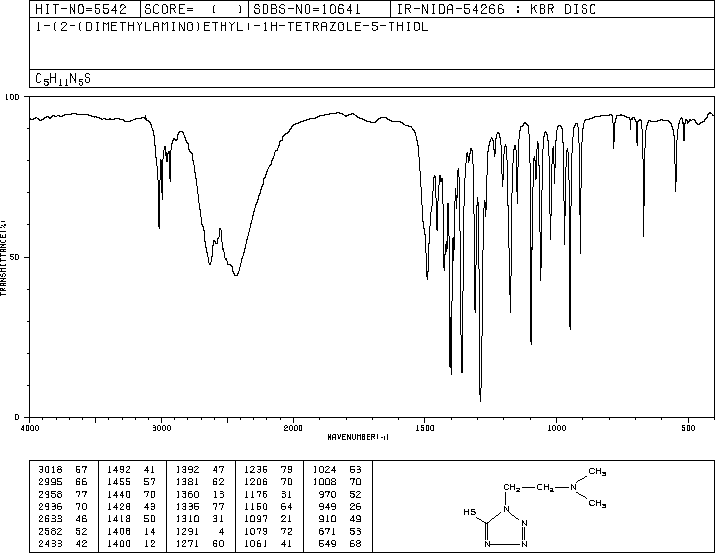 61607-68-9